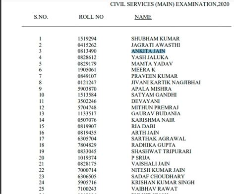 CIVIL SERVICES EXAMINATION 2004 FINAL RESULT.